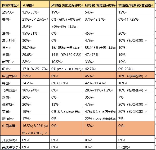 深圳前海公司注冊流程和費用，參考這家外資公司如何注冊公司